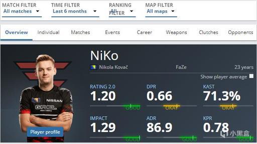 NS在与 Generation Gaming 的第二场小比赛中获胜；这是多年来的第一次。NS上一次在小比赛中击败Gen是在1343天前。