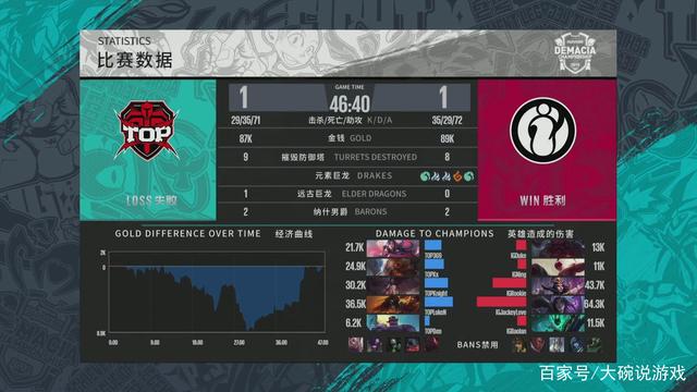 Virtus.pro 击败 Astralis 以晋级 PGL 布加勒斯特 2025 季后赛